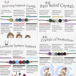 adjustable Crystal Intention Bracelet